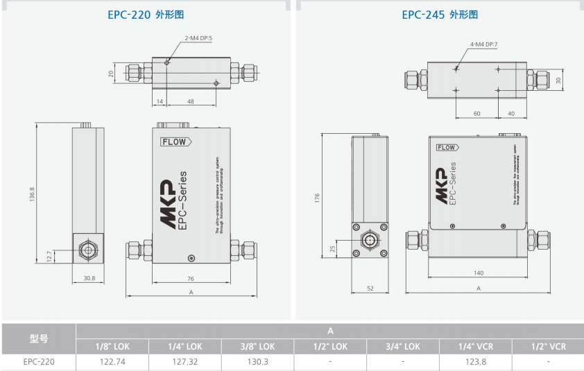 EPC-220控制流量計的外形圖和參數(shù).png